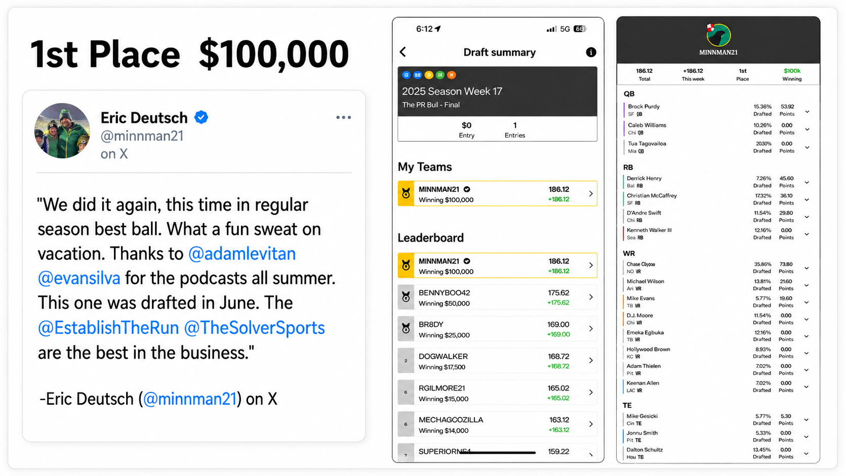 Eric Deutsch sharing his $100,000 first-place regular season best ball win on X, crediting Establish The Run and THE SOLVER, with his draft summary and winning roster